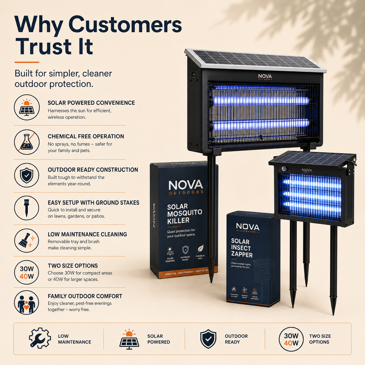 Nova SolarGuard 4500V