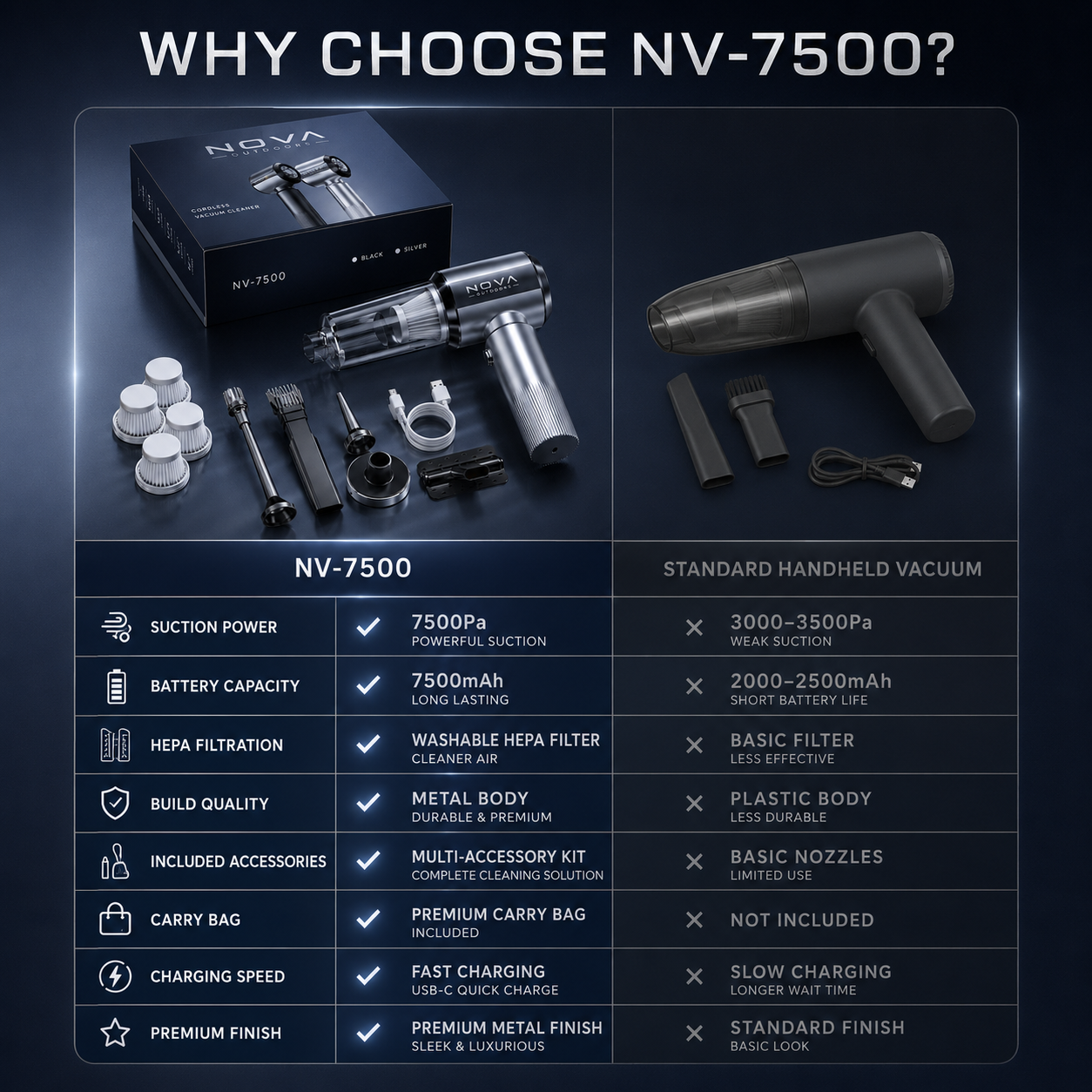 NV-7500 Vacuum Cleaner