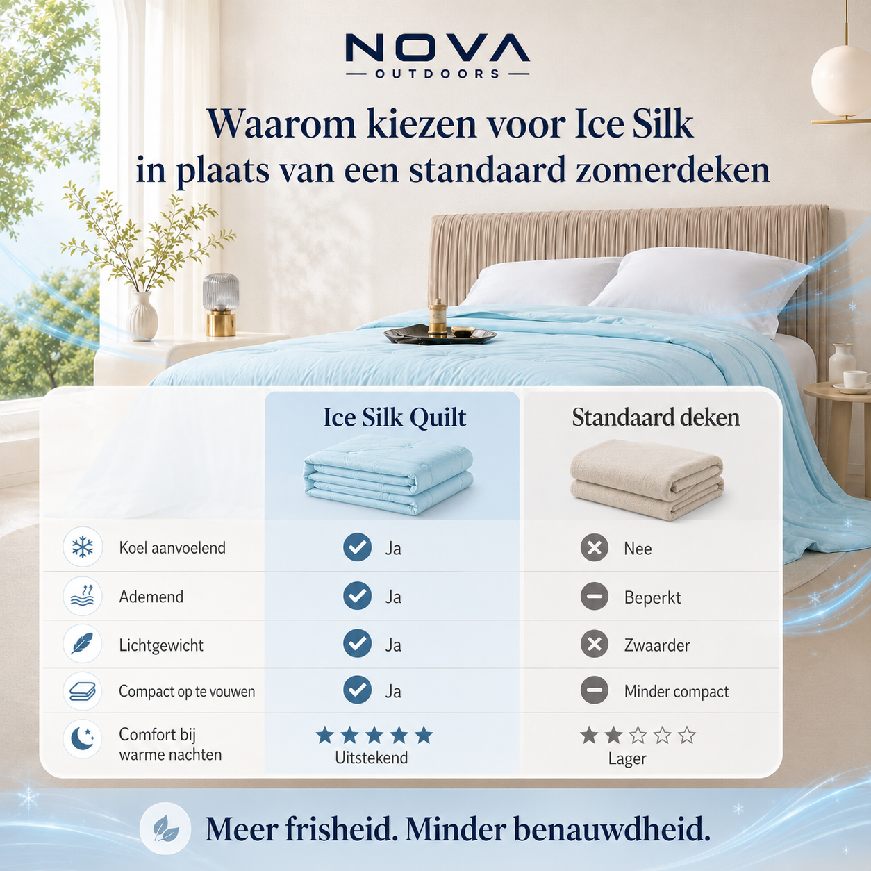 Verkoelend Zijden Dekbed
