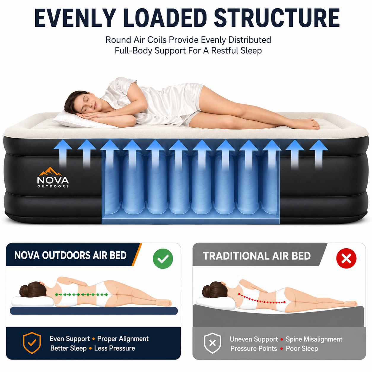 Nova Outdoors Full Air Mattress with Built In Pump, 18 Inch Raised Inflatable Bed with Carry Bag and Repair Patch for Home, Travel, and Camping